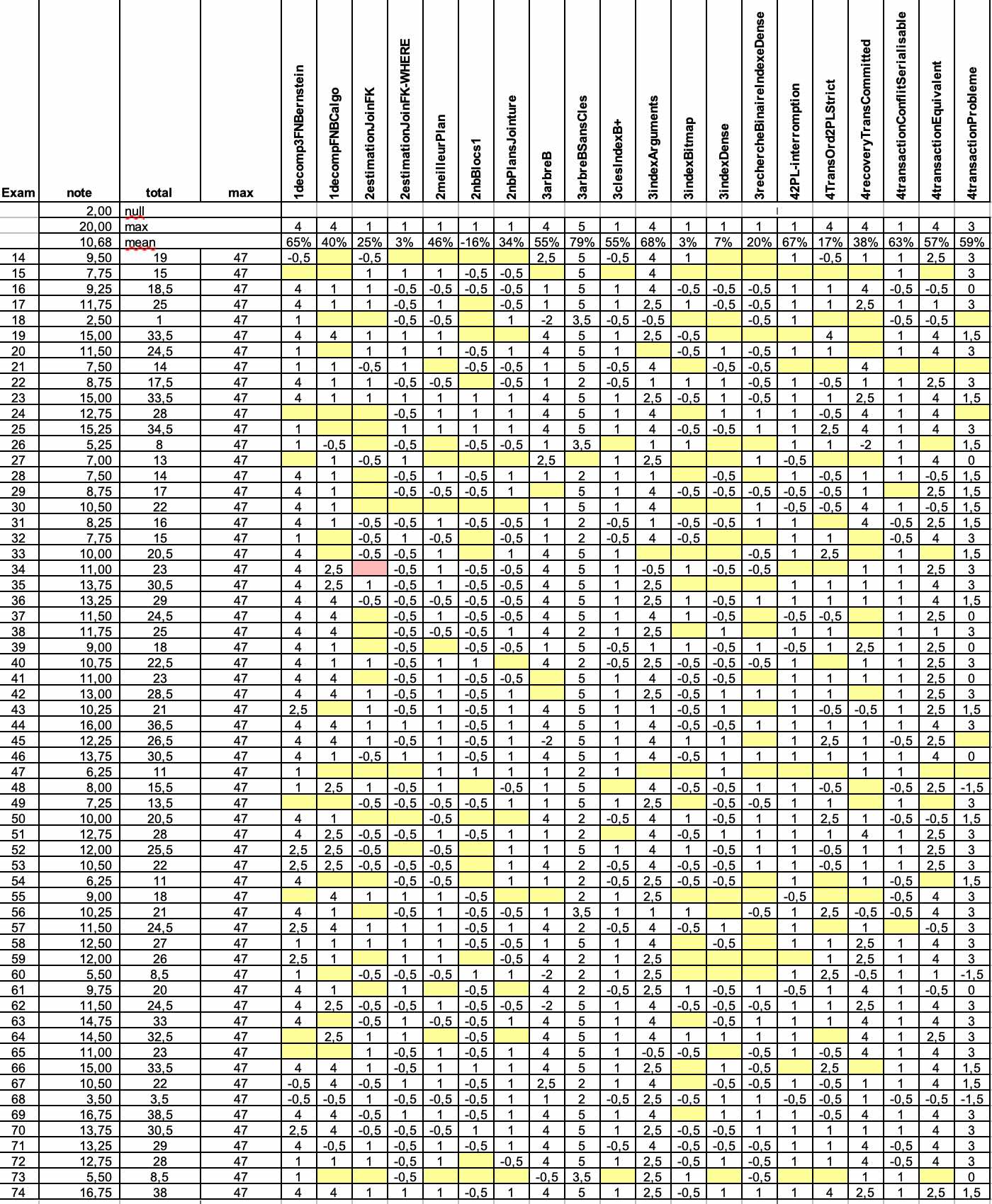 Attachment notes_BD2_CC2.jpg