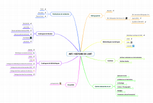 image carte mentale géographie