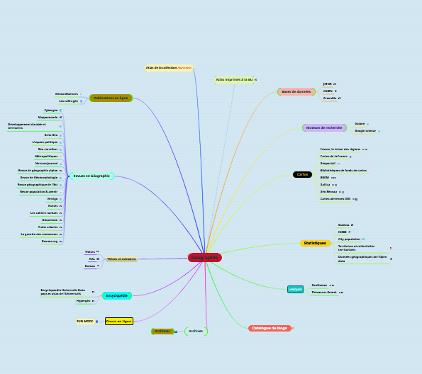 image carte mentale géographie
