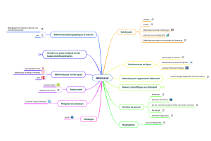 image carte mentale géographie
